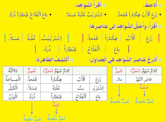 انواع التمييز