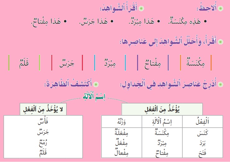 اسم الآلة