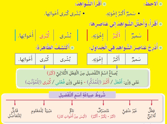 كيف اصوغ اسم التفضيل؟