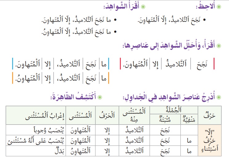 التعرف على المستثنى بإلا