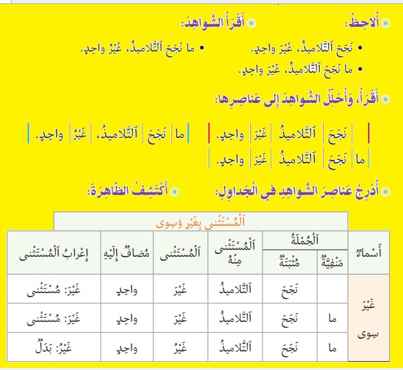 المستثنى بغير وسوى